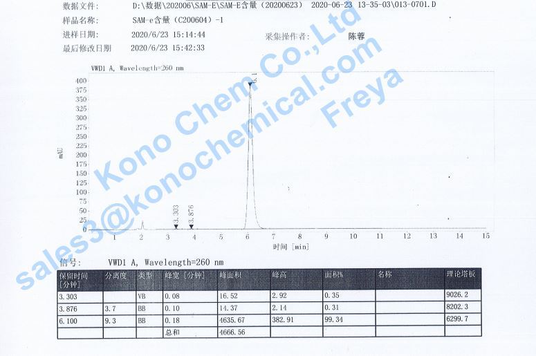 hplc of SAMe Powder
