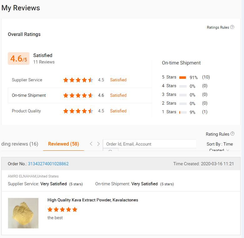 Customer's Review of TPP Powder 154-87-0