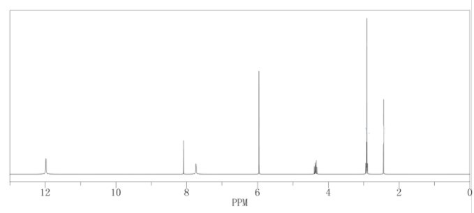 Chromatogram of TPP Powder 154-87-0