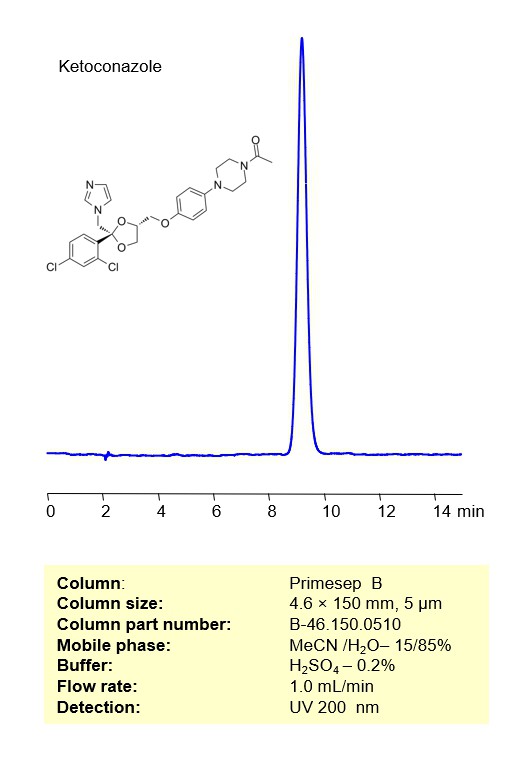 Ketoconazole HPLC